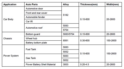 a average car chassis thickness metal|car body thickness chart.